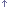 Click to reverse the sorting order for this column